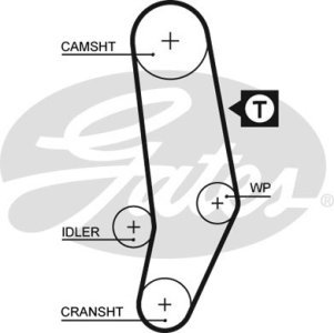 Pasek rozrządu GATES 5035 075109119B