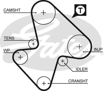 Pasek rozrządu GATES 5207 81664