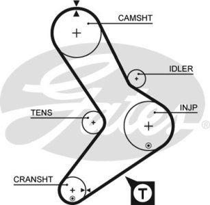 Pasek rozrządu GATES 5039 4720777