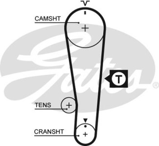 Pasek rozrządu GATES 5284XS 1276160