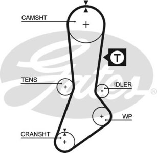 Pasek rozrządu GATES 5317XS FE1H12205