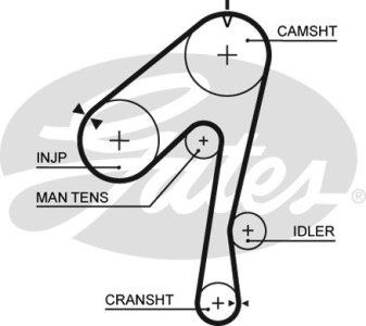 Pasek rozrządu GATES 5320XS 16806V7200