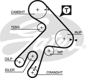 Pasek rozrządu GATES 5057XS 1356864010