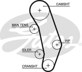 Pasek rozrządu GATES 5346XS 074109119F