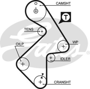 Pasek rozrządu GATES 5202XS 1356803020