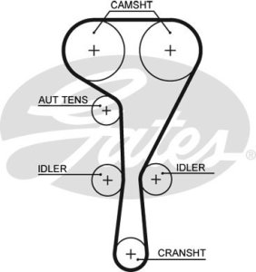 Pasek rozrządu GATES 5551XS 8200034222