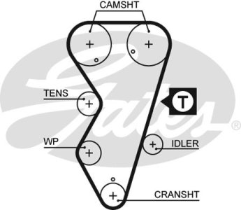 Pasek rozrządu GATES 5412XS 81665