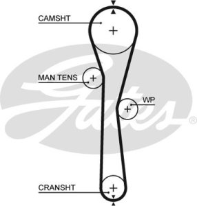 Pasek rozrządu GATES 5577XS 8200035834