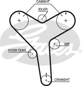 Pasek rozrządu GATES T257 1356829015