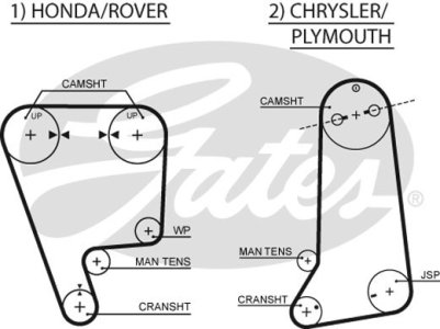 Pasek rozrządu GATES 5237XS FDU1464