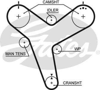 Pasek rozrządu GATES 5380XS 1356865010