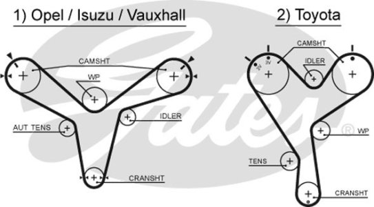 Pasek rozrządu GATES 5388XS 1356862030