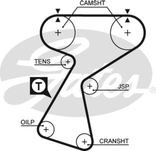 Pasek rozrządu GATES 5244XS 7700743777