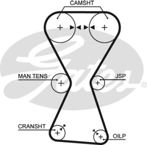 Pasek rozrządu GATES 5255XS MD110029