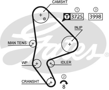 Pasek rozrządu GATES 5588XS 964034380