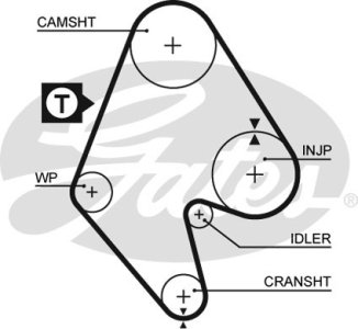 Pasek rozrządu GATES 5129 636364