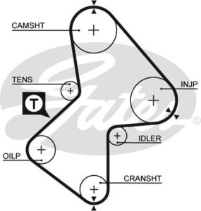 Pasek rozrządu GATES 5212XS M819383
