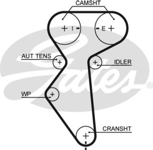 Zestaw paska rozrządu z pompą wody GATES KP15419XS-2 