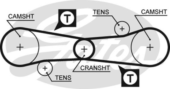 Pasek rozrządu GATES 5006 102500