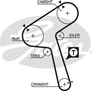 Pasek rozrządu GATES 5363XS 1680613C00