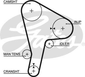 Pasek rozrządu GATES 5190 ADU9878