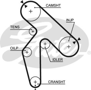 Pasek rozrządu GATES 5391XS 7700860795