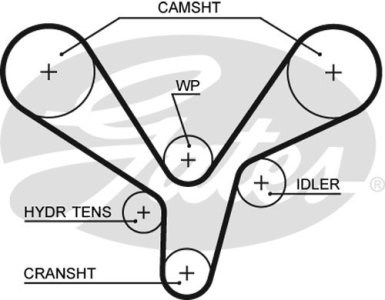 Zestaw paska rozrządu GATES K025636XS 