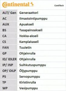 PASEK ROZRZĄDU *TO*VW