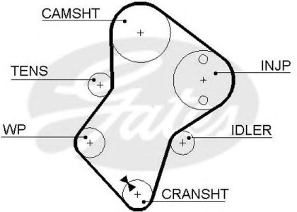 Pasek rozrządu GATES 5049 81622