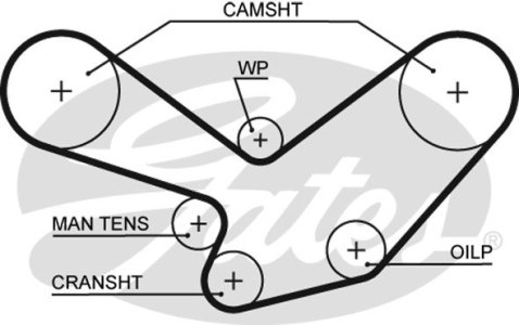 Pasek rozrządu GATES 5096 92810515700