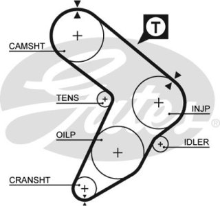 Pasek rozrządu GATES 5032 4361530