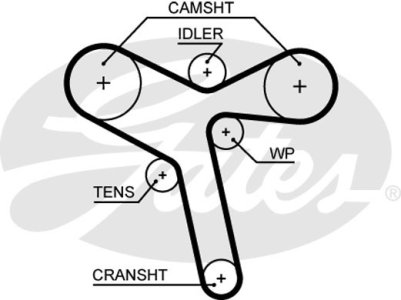 Pasek rozrządu GATES 5647XS 