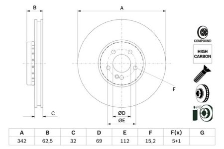 Tarcza hamulcowa BOSCH 0986479H41 0004212812 MERCEDES W213 E-KLASA 16- przód