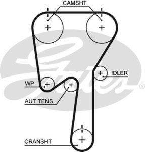 Zestaw paska rozrządu z pompą wody GATES KP45509XS 5509XS