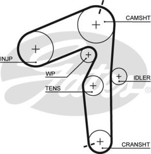 Zestaw rozrządu GATES KP55500XS 71736726