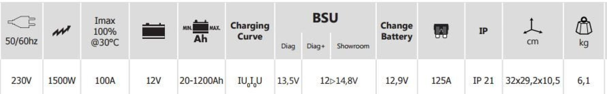 INWERTOROWA ŁADOWARKA GYS 029071  GYSFLASH 100 -12 HF