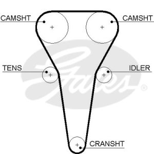 Zestaw paska rozrządu GATES K015567XS KTB848