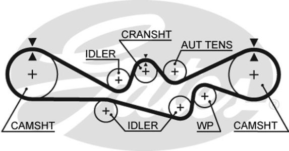 Zestaw paska rozrządu z pompą wody GATES KP15537XS-2 