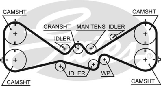 Zestaw paska rozrządu z pompą wody + termostat GATES KP2TH15612XS-3 