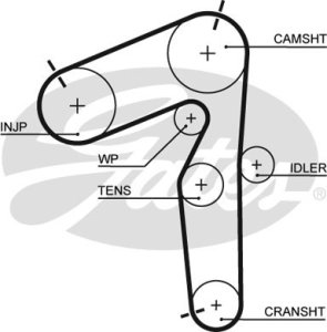Zestaw paska rozrządu z pompą wody GATES KP35462XS 