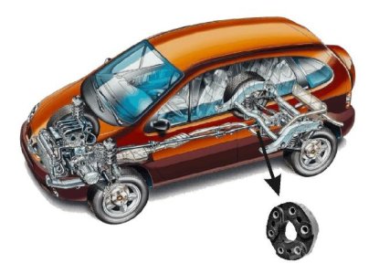 SPRZĘGŁO KARDANA RENAULT