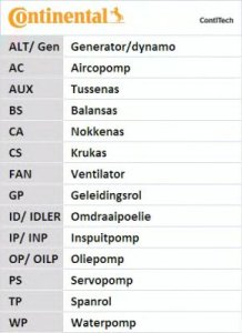 PASEK ROZRZĄDU *OP 1.6