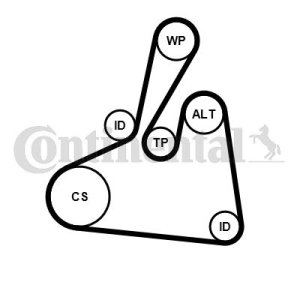 ZESTAW PASKA KLINOWEGO WIELOROWKOWEGO CONTINENTAL CTAM 6PK1502 EXTRA K2 K026PK1503