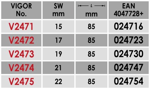 NASADKI UDAROWE DO KÓŁ 5 SZT VIGOR 1/2