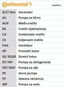 PASEK ROZRZĄDU *AU*SE*