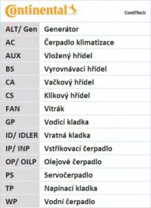 PASEK ROZRZĄDU *MI*NI