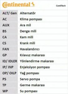 PASEK ROZRZĄDU CI*PE 2