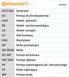 PASEK ROZRZĄDU *RE LAG