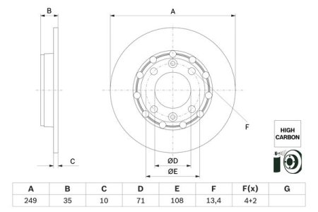 Tarcza hamulcowa BOSCH 0986479H15 1643574180 PEUGEOT 208 II 19- tył