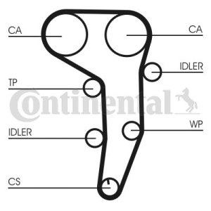 Zestaw rozrządu z paskiem + pompa wody CONTINENTAL CTAM CT1051WP3 KP15607XS2